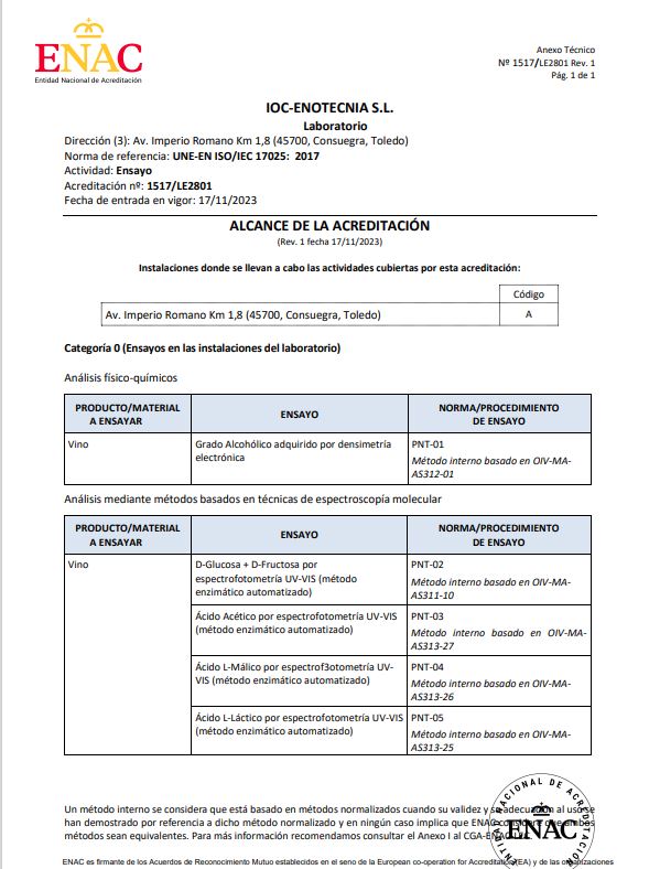 Alcance de la acreditacion